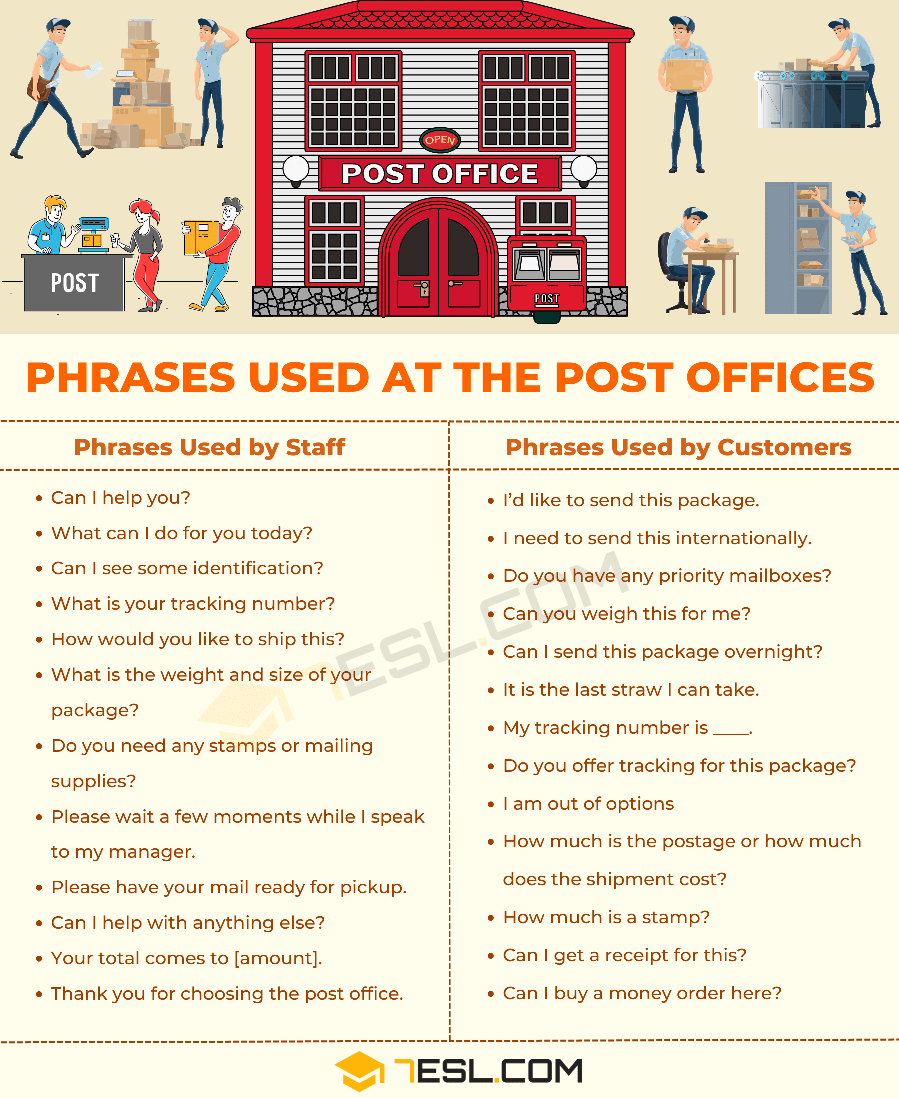 25+ Useful Phrases Used at the Post Office Postal Terms and