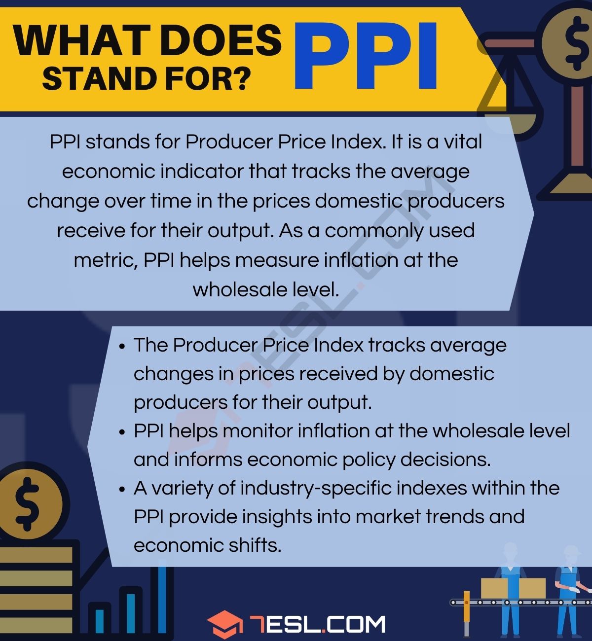 PPI Meaning: What Does PPI Mean And Stand For? • 7ESL, 52% OFF