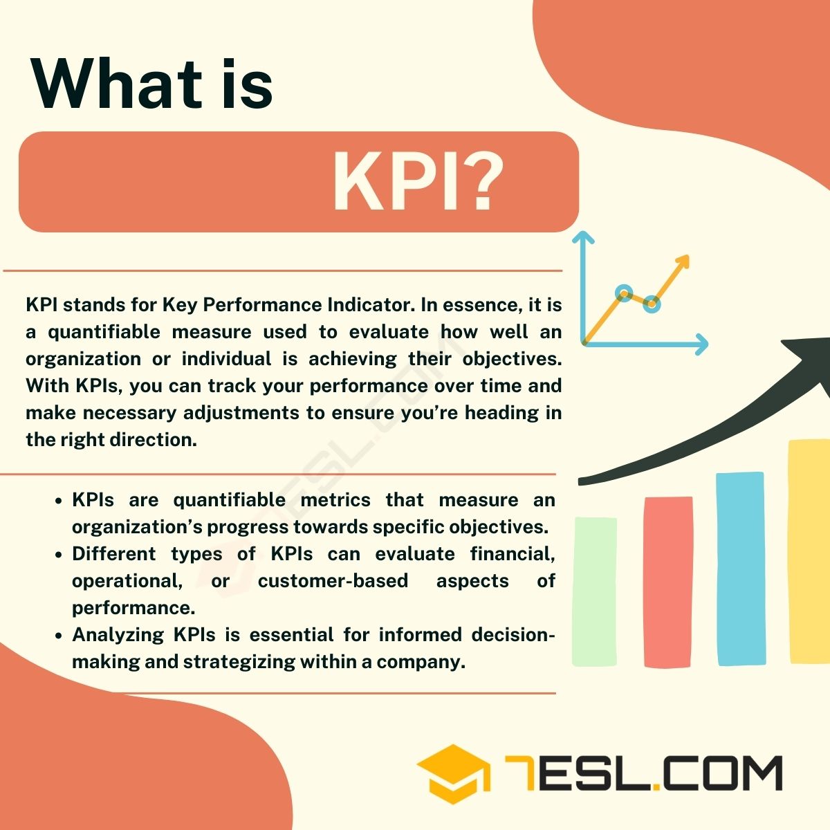 KPI Meaning What Does KPI Stand for? • 7ESL