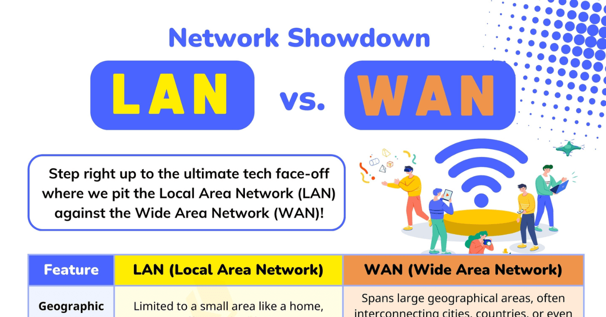 LAN vs. WAN What Is The Difference? • 7ESL
