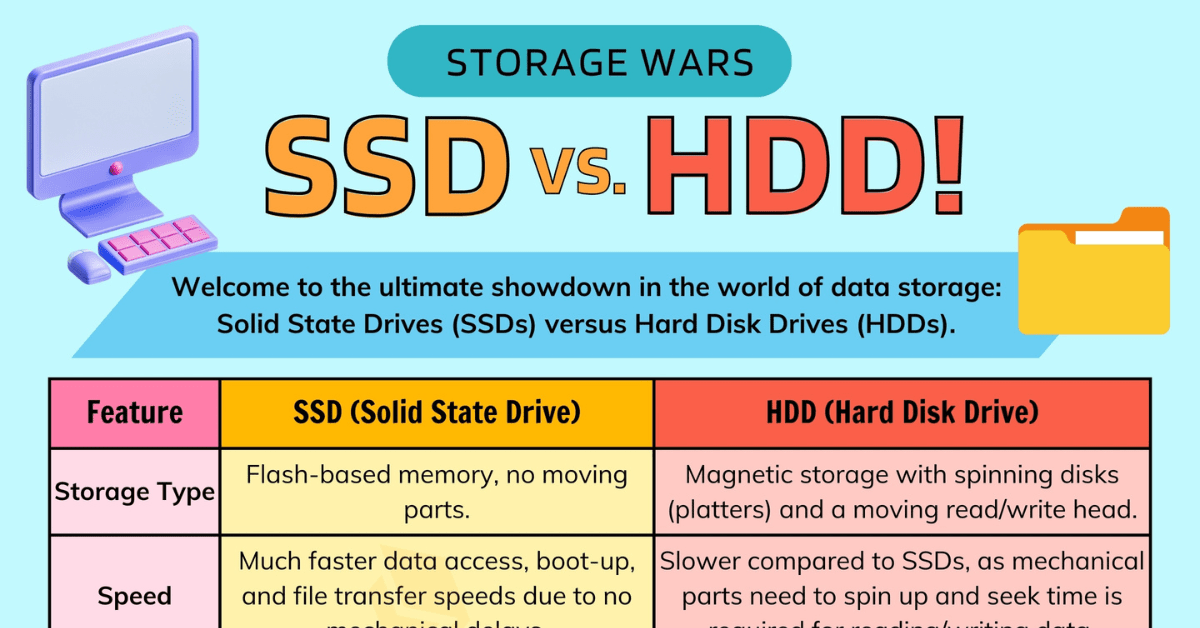 SSD vs. HDD Differences between SSD and HDD • 7ESL