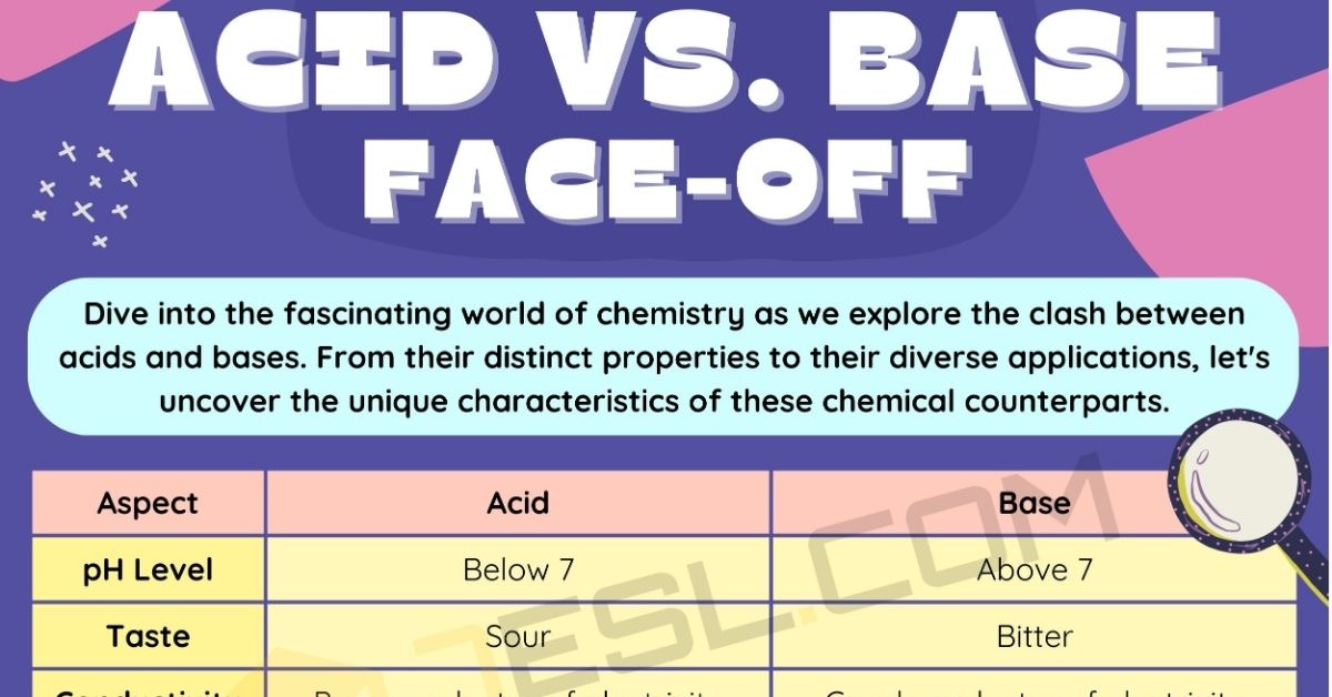 Acid vs. Base Difference Between Acid and Base • 7ESL
