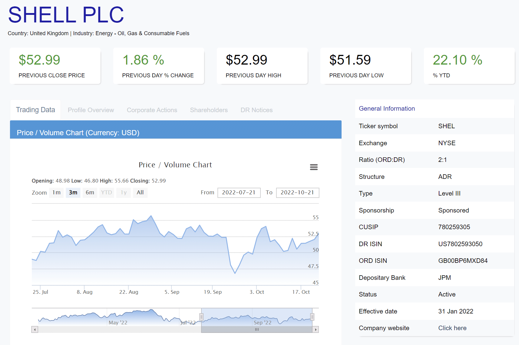 The ABCs of ADRs (and GDRs!) 7investing