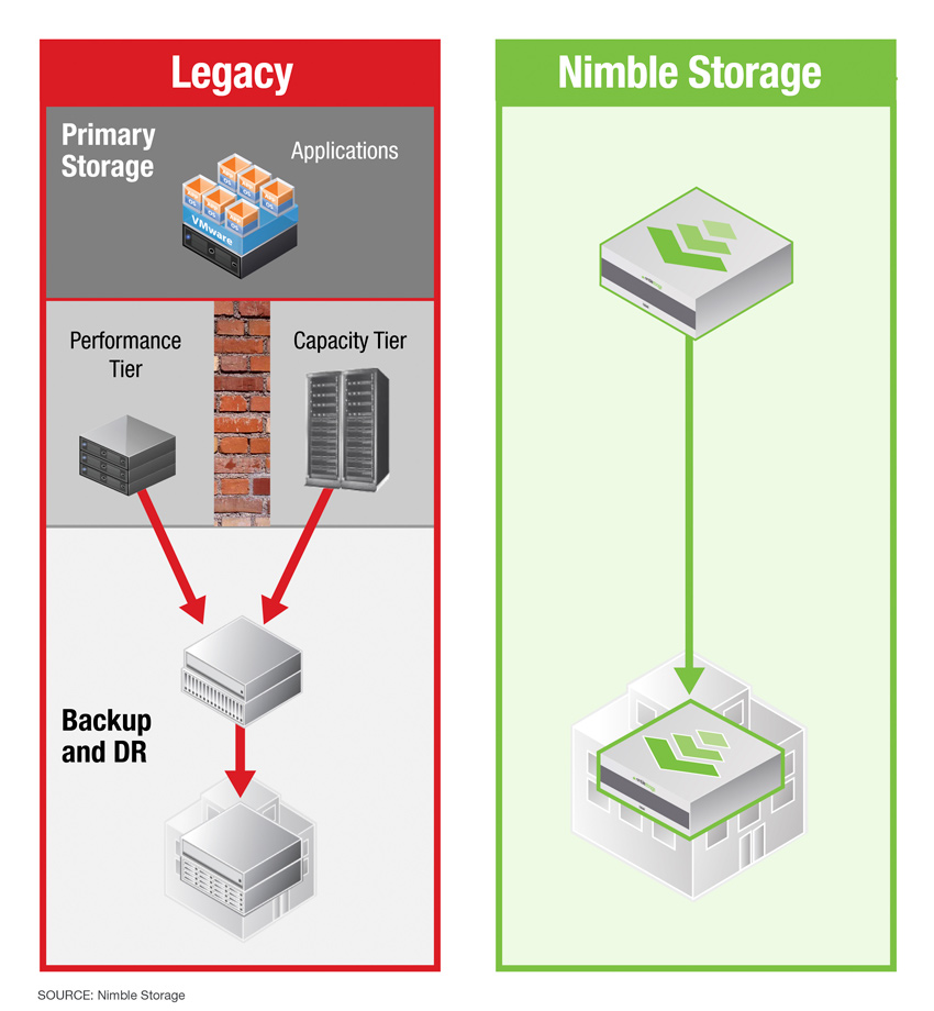 Nimble Storage CS300 Adaptive Flash Array Device 7 Server Solutions