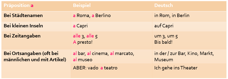 Präpositionen im Italienischen Bildung und Verwendung