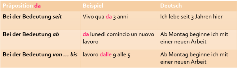 Präpositionen im Italienischen Bildung und Verwendung