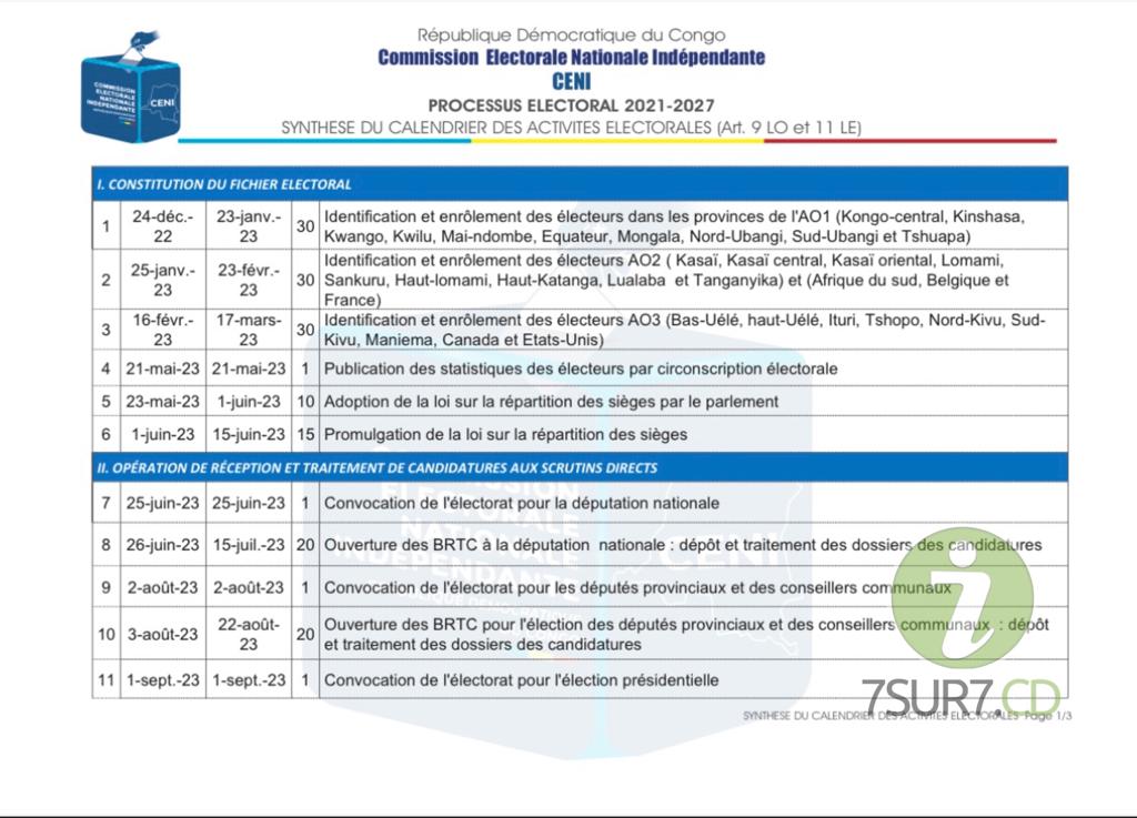 Le plus grand site d'information en république démocratique du congo