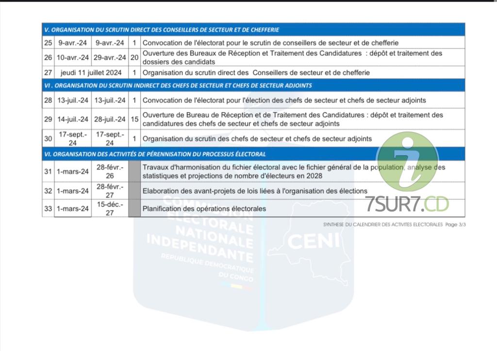 Le plus grand site d'information en république démocratique du congo