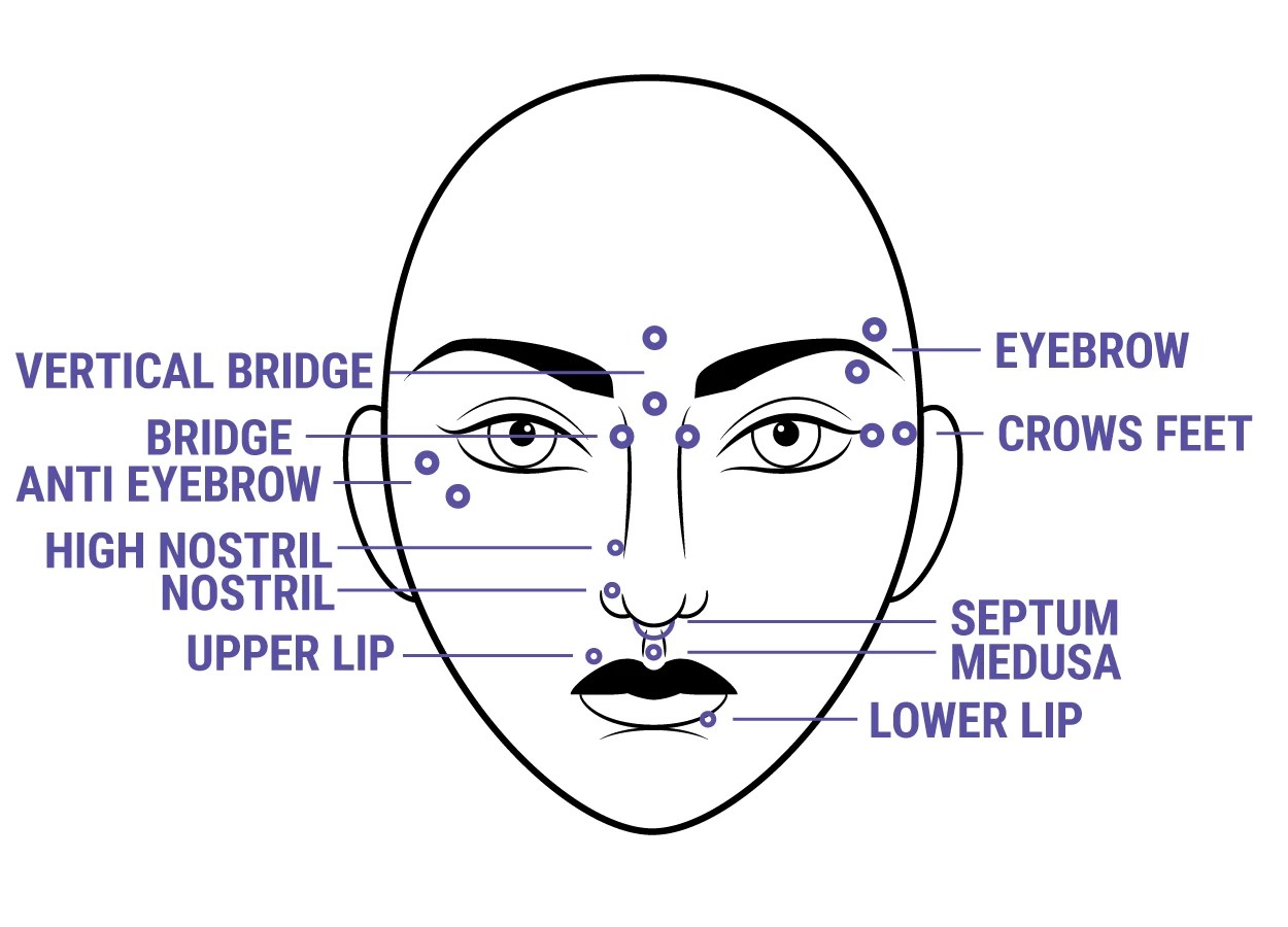 Face Piercing Diagram