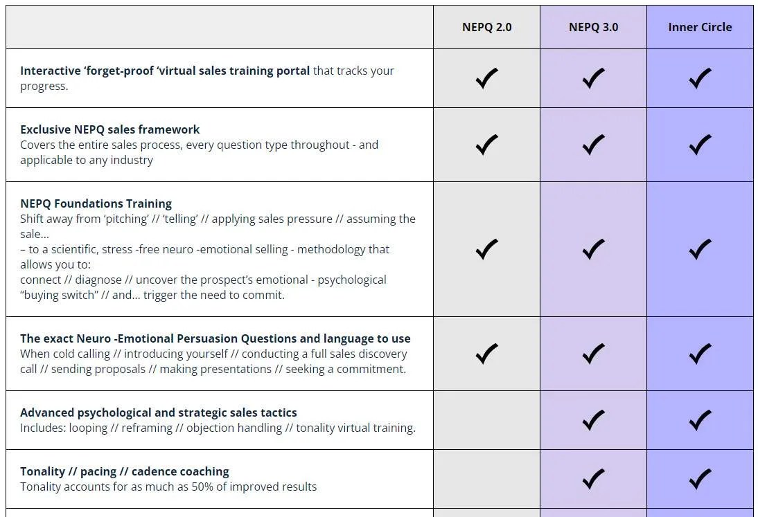 7th Level HQ Jeremy Miner Persuasion & Psychological Selling for