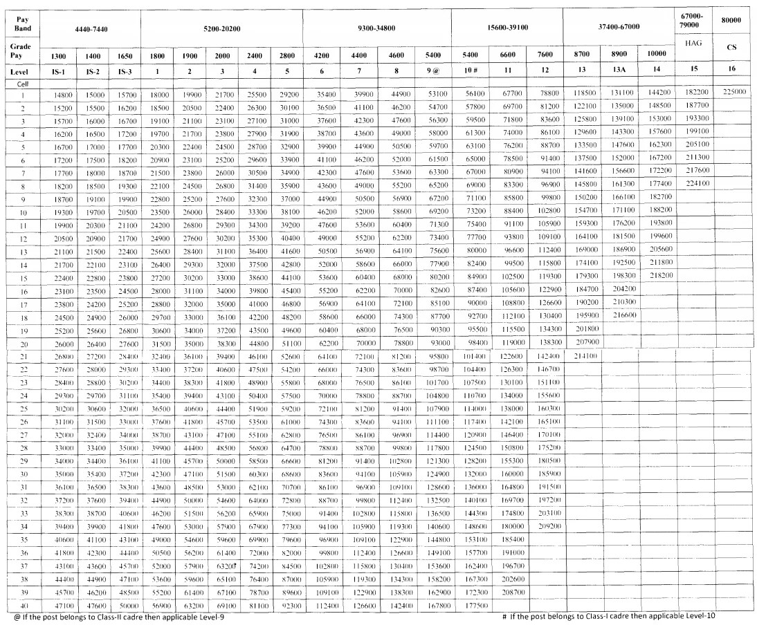 7th Pay Commission News Media Upload September 2018 — CENTRAL