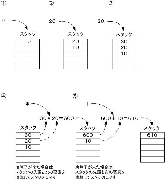 逆ポーランド記法 (ぎゃくポーランドきほう) JapaneseEnglish Dictionary JapaneseClass.jp