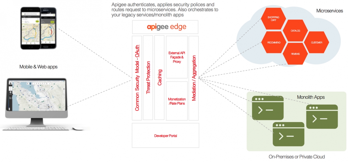 What is API Design? API Design Best Practices and Principals
