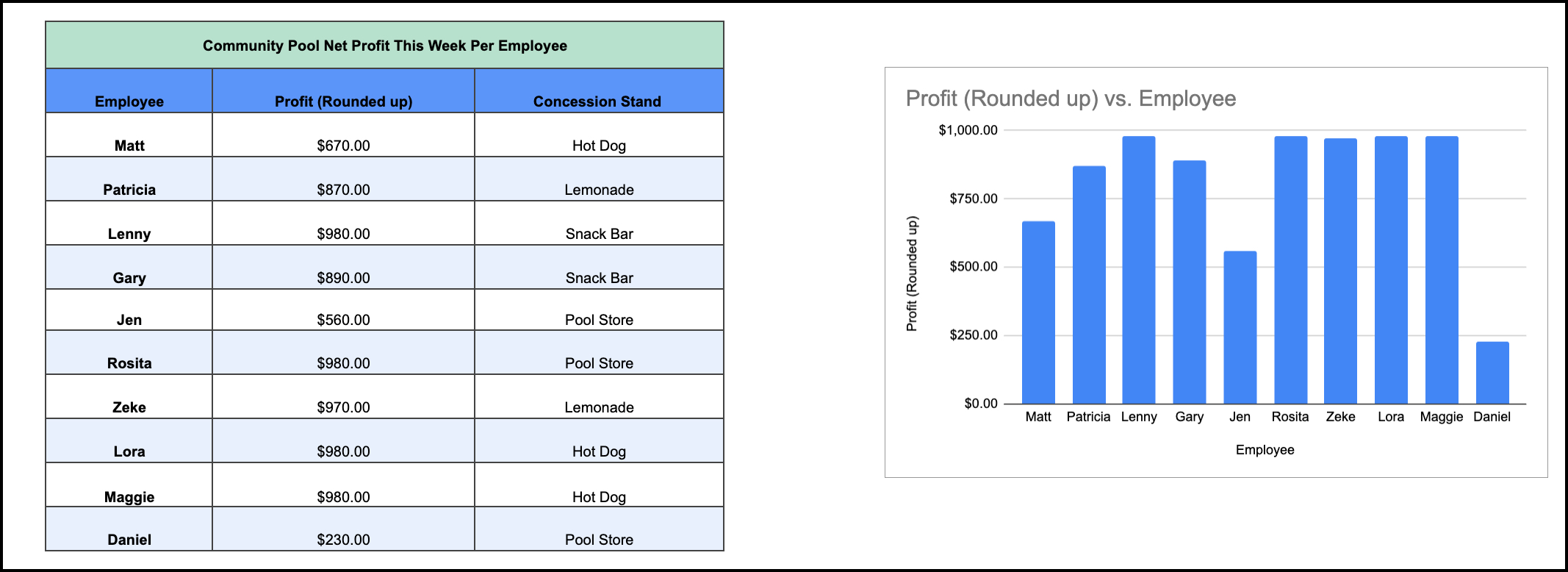 How to Add Error Bars in Google Sheets