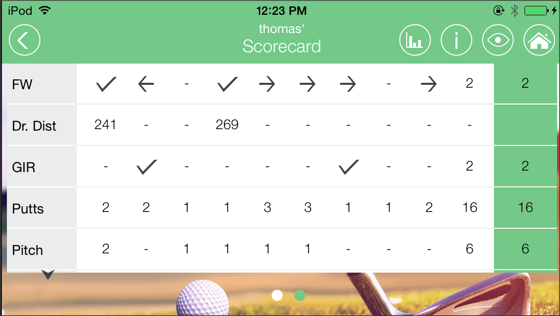 FAQ 80BREAKR Best Golf Score Card Golf Improvement USGA Handicap