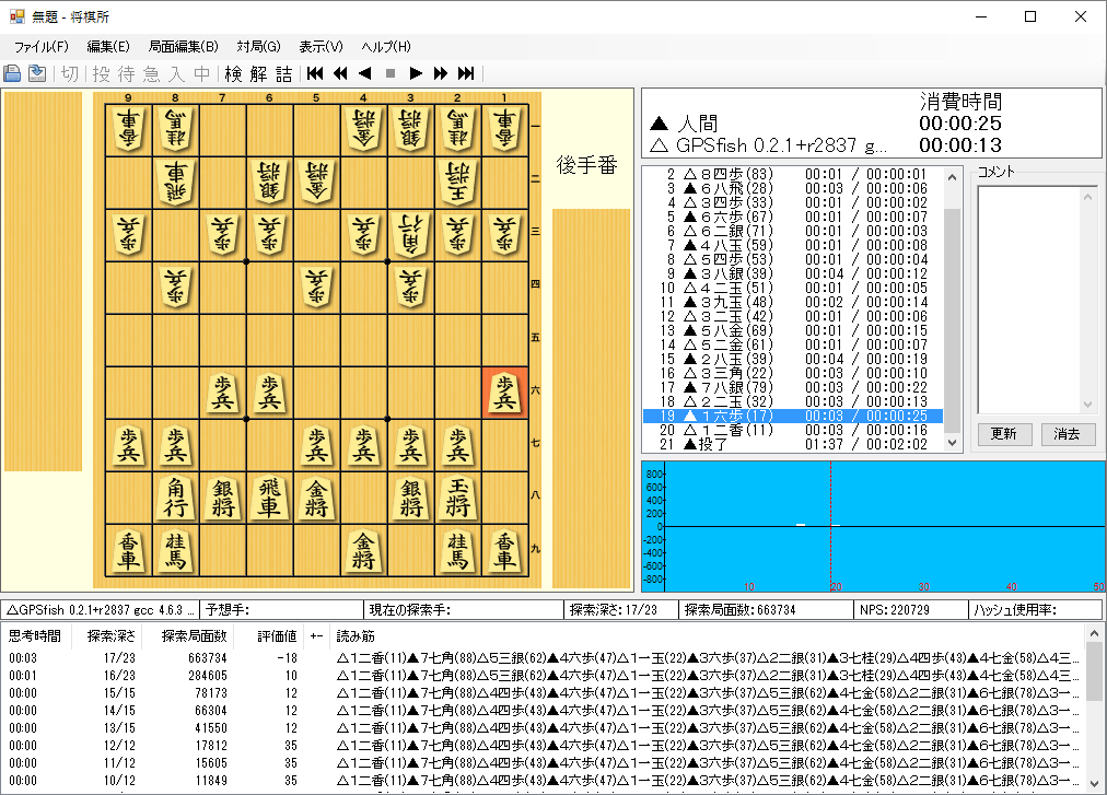 Gps将棋 をダウンロードして 将棋所 で動かす方法 ８１将棋 Com
