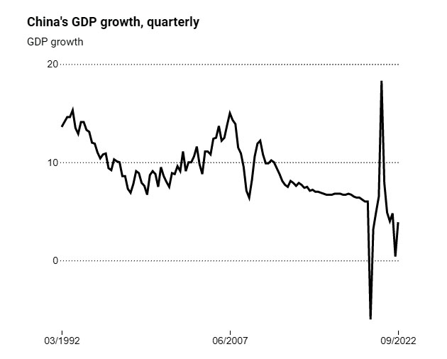 Microeconomics Current Events 2023 China Economy Avoiding Trap’ Is Key in 2023 828cloud