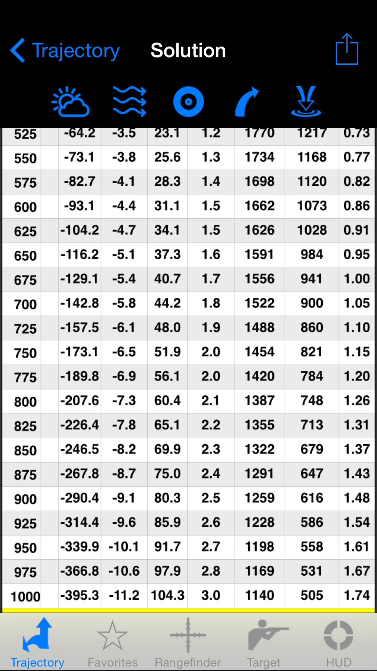 Sight Height 3.0 1000Y 8541 TACTICAL