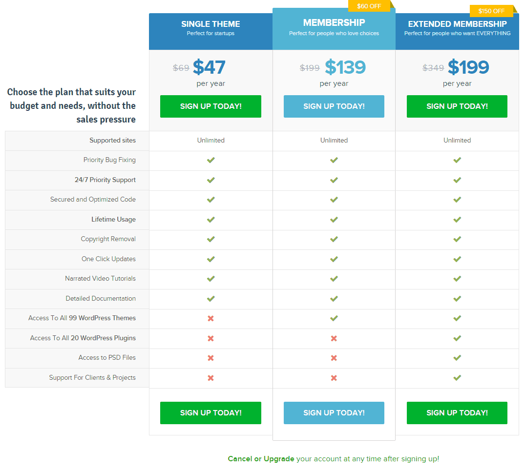 Best 2016 Coupon Code And Promo Credit