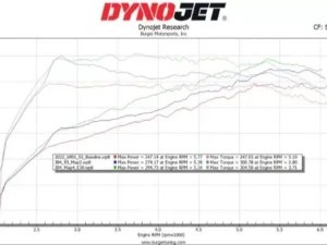 JB4 Beta Tuner Subaru WRX 2.4L 2022-2024