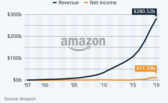 What Products To Sell On Amazon in 2021 888 Lots Blog