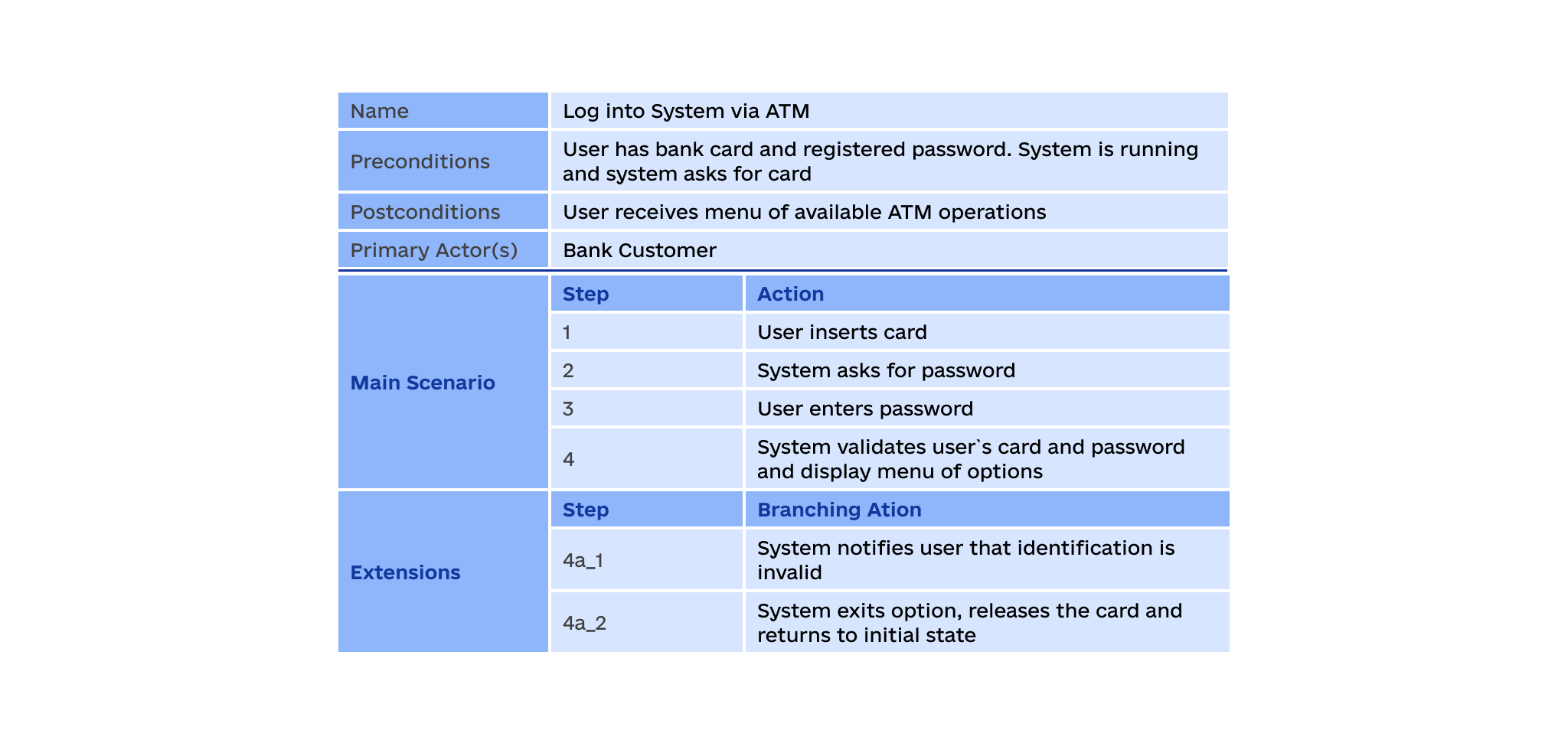 The Guide to Writing Software Requirements Specification 8allocate