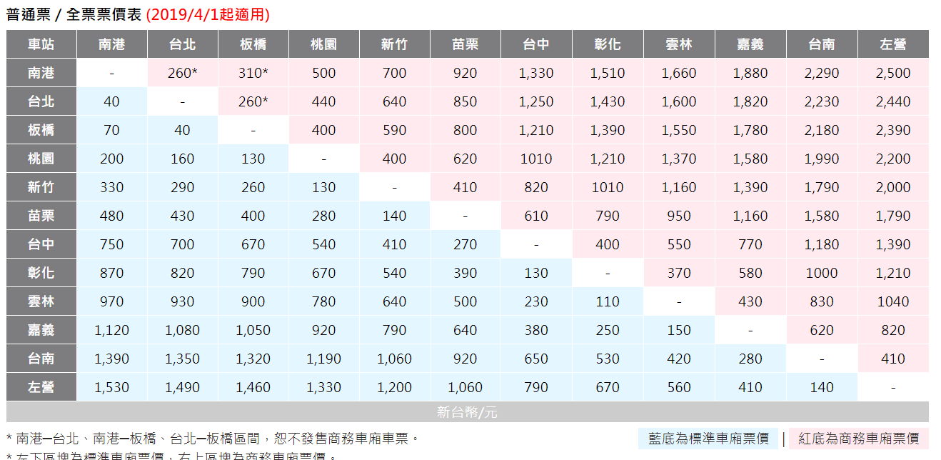 Taiwan High Speed Rail complete informationRoute map, ticket price
