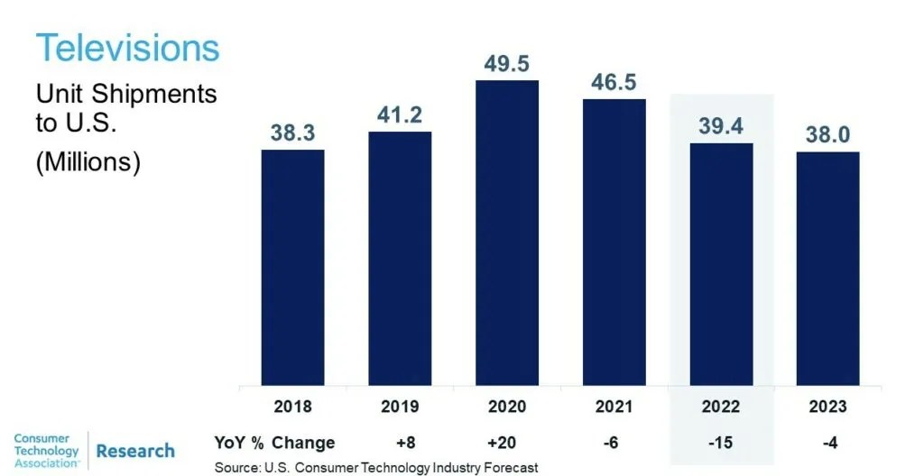 CTA Bullish on 8K TV Market Growth in the US 8K Association