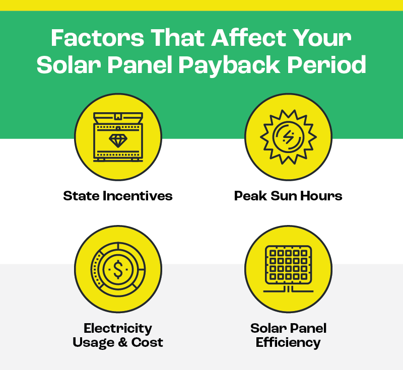 Determine Your Solar Panel Payback Period 8MSolar