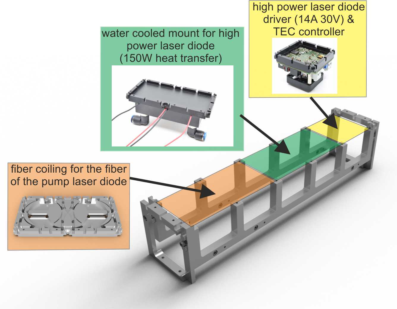 Multimode Pump Laser Diode System Kit (150W Water Cooled) 8photonics