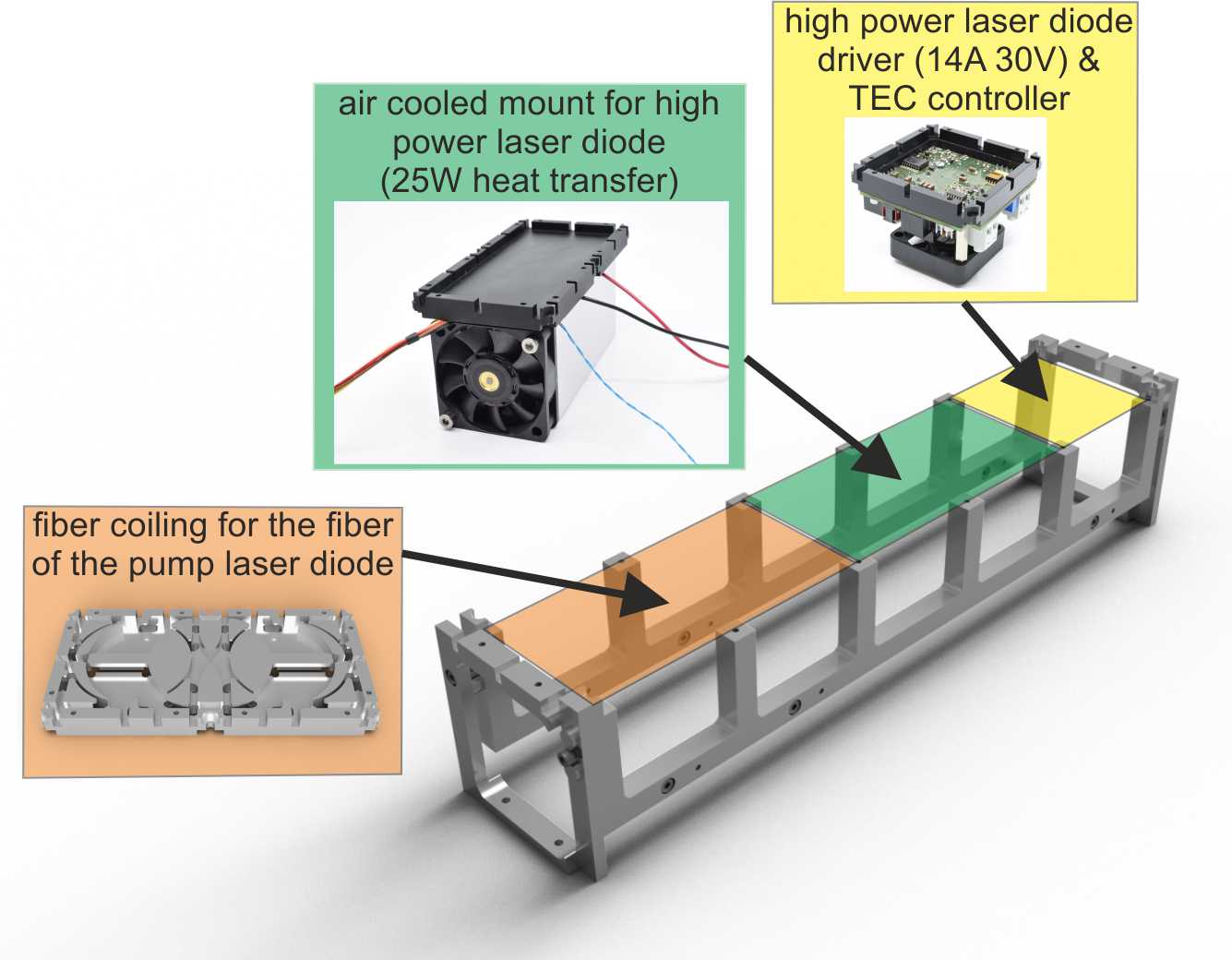 Multimode Pump Laser Diode System Kit (25W Air Cooled) 8photonics