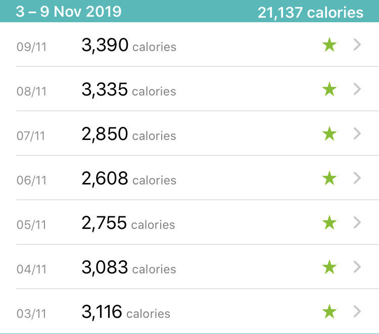 🔥 How Many Calories You Need to Burn To Lose 1kg (And More!) 9 To 5