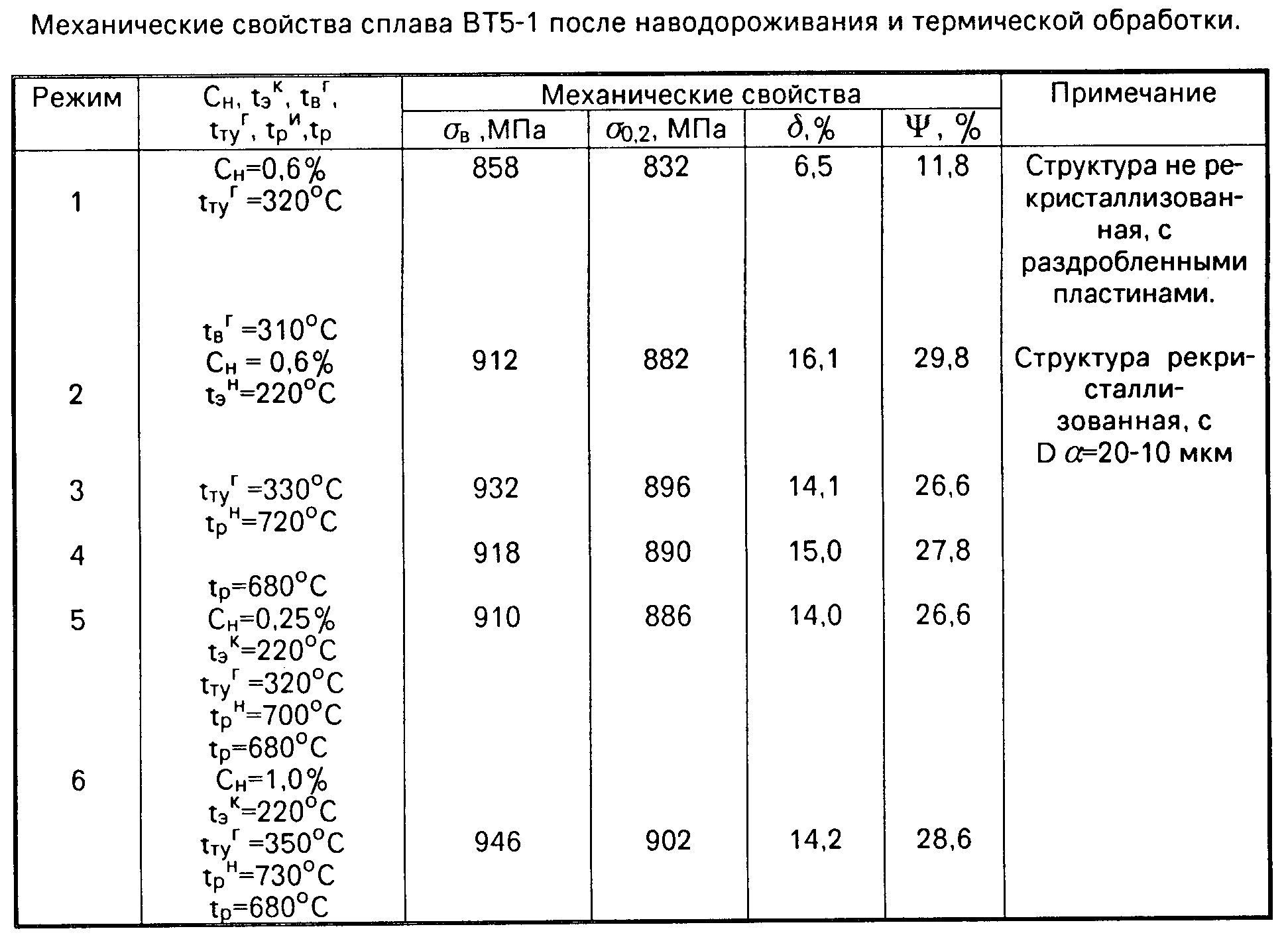 Состав сплава стали Марочник сталей и сплавов свойства