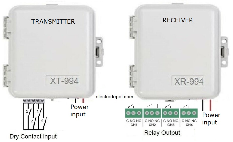 Professional Industrial Long Range Wireless Control System