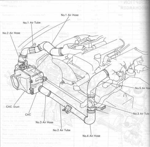 Mike's 94 Supra Turbo