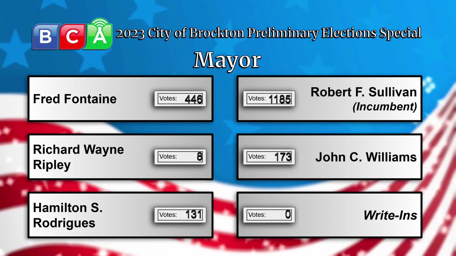 City of Brockton Preliminary Election (09/19/2023)