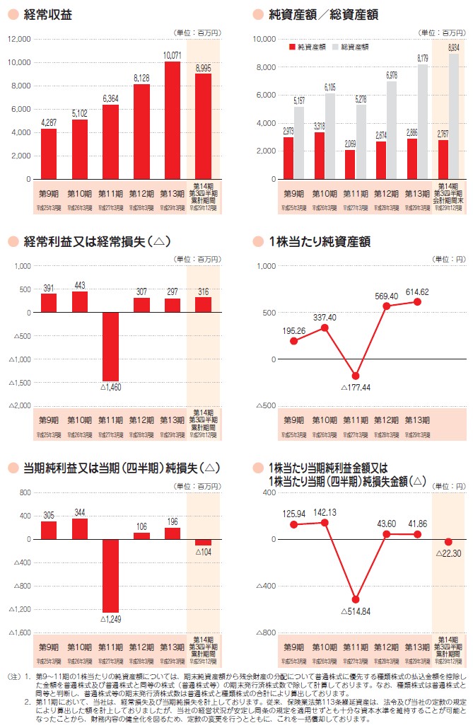 アイペット損害保険(7323)のIPO新規上場情報 株式・証券会社比較情報サイト 96ut.kabu