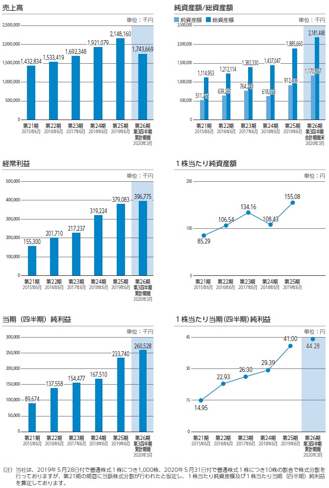 日本情報クリエイト(4054)のIPO新規上場情報 株式・証券会社比較情報サイト 96ut.kabu
