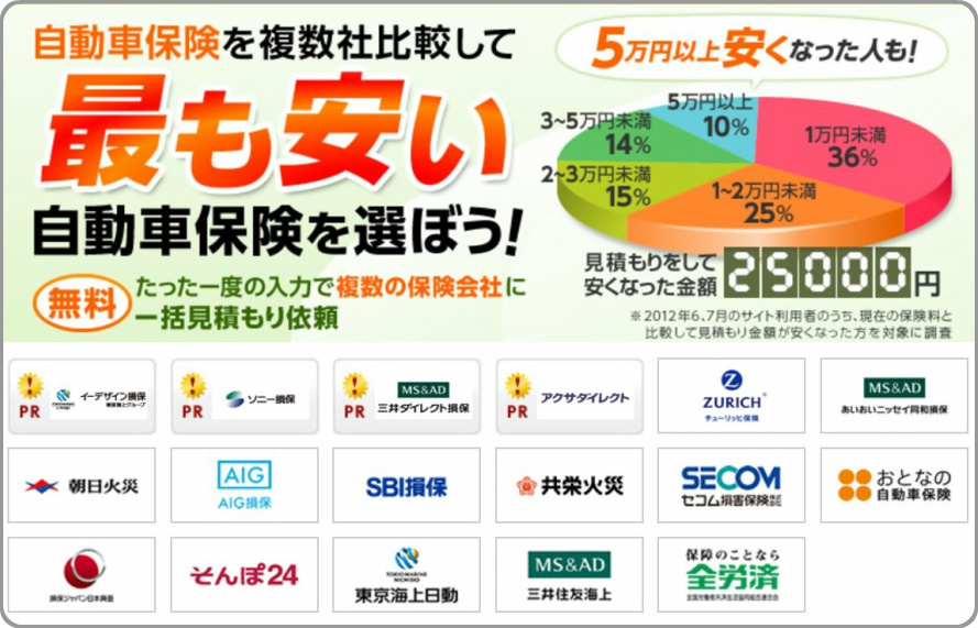 「今後に不安が残る…」セゾン自動車火災保険の口コミ評判と特徴まとめ ヒドイ裏事情も暴露！人気商品・サービスの