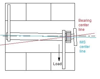 IMS Bearing Alignment - 986 Forum - The Community for Porsche Boxster