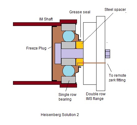 Another IMS bearing thread - Page 2 - 986 Forum - The Community for