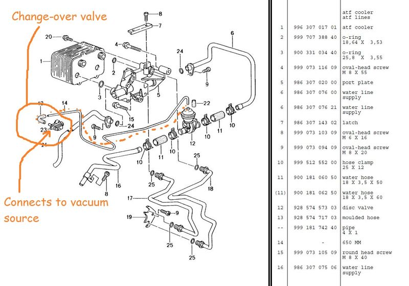 Vacuum Confusion SOLVED 986 Forum The Community for Porsche