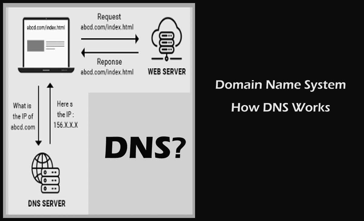 DNS Port How to allow DNS through Firewall