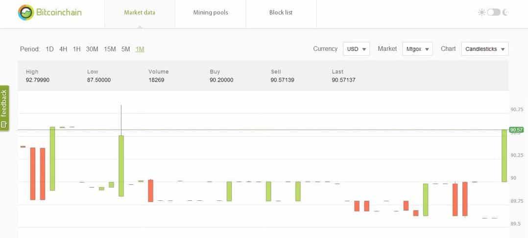 Promised bitcoin calculator