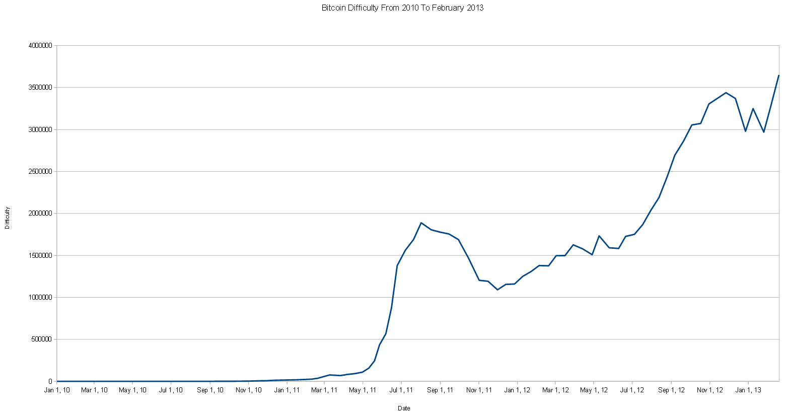 Is Bitcoin Mining Worth It as we Start 2017?