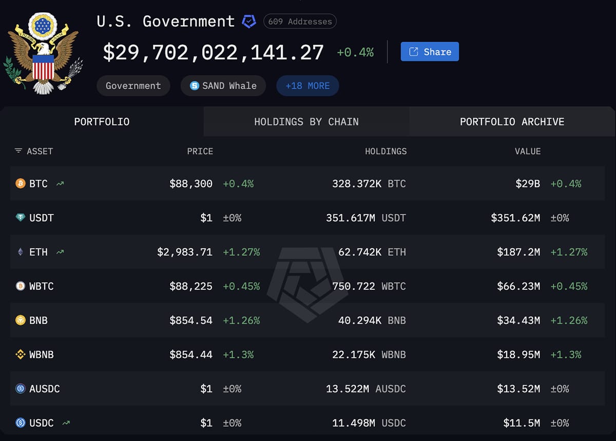 Charles Hoskinson, the founder of Cardano, called Trump’s new crypto reserve plans “frustrating” after the president’s team listed ADA.