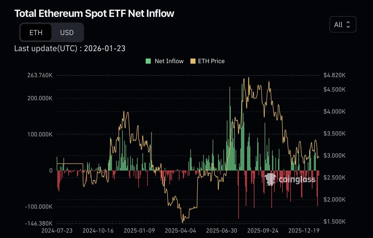 Ethereum spot etf