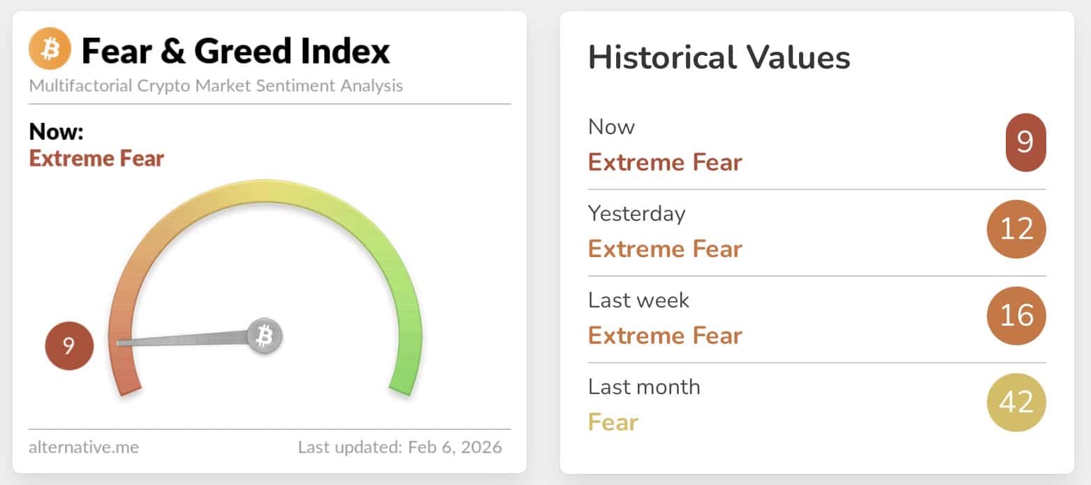 Greed and fear index