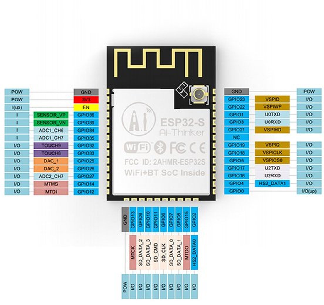 Ai Thinker Esp32 Cam Pinout