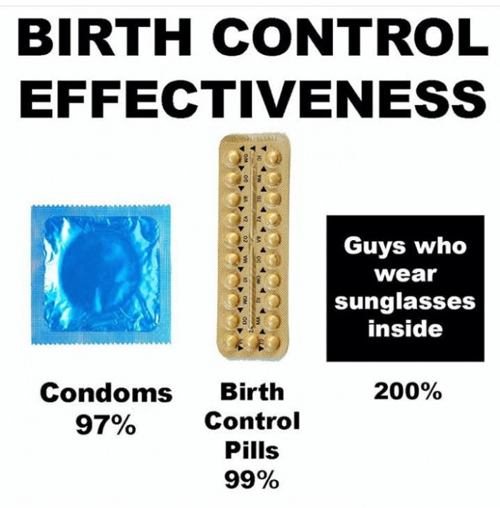 Birth Control Effectiveness 9buz